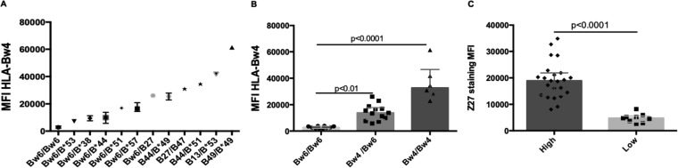 FIG 5