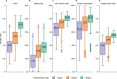 Extended Data Fig. 3