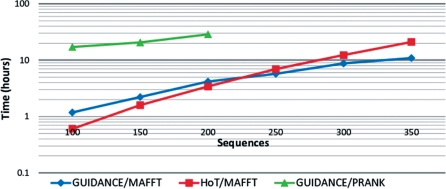 Figure 2.