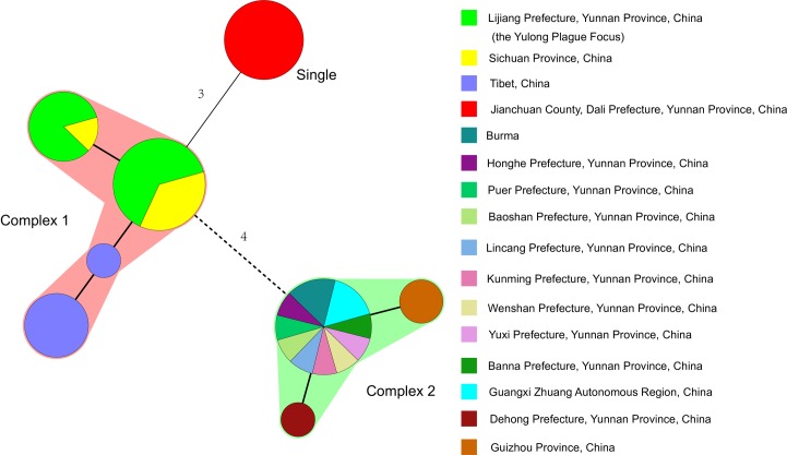 Fig 2