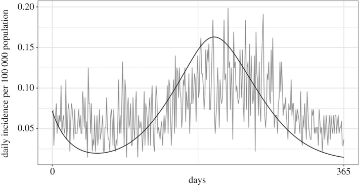 Figure 2.