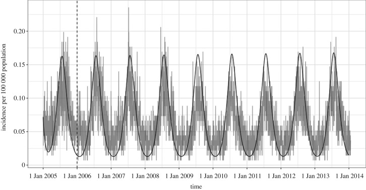 Figure 3.