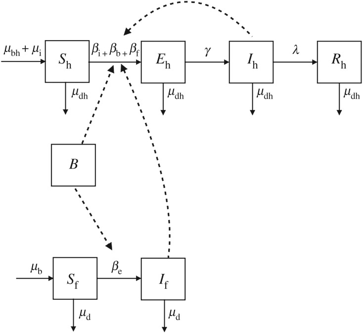 Figure 1.