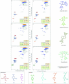 Extended Data Fig. 3