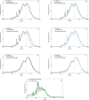 Extended Data Fig. 4