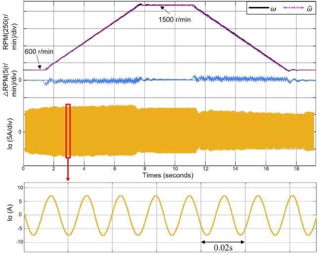 Fig. 14