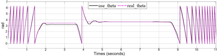 Fig. 12