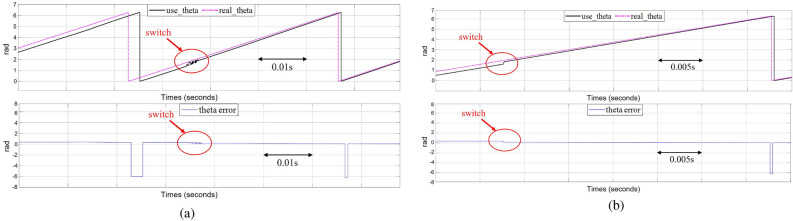 Fig. 11