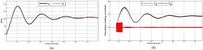 Fig. 10