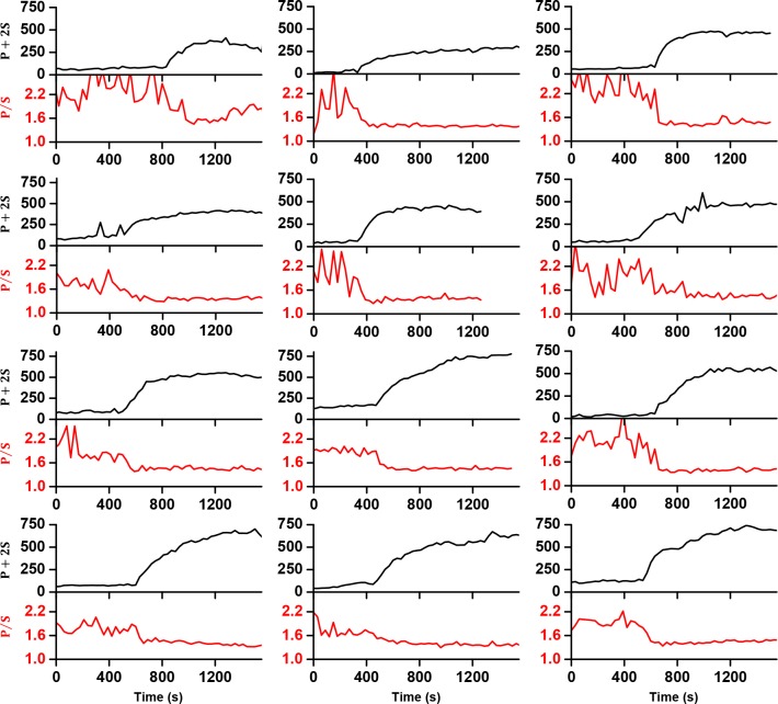 Figure 4—figure supplement 2.