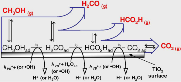 Fig. 9