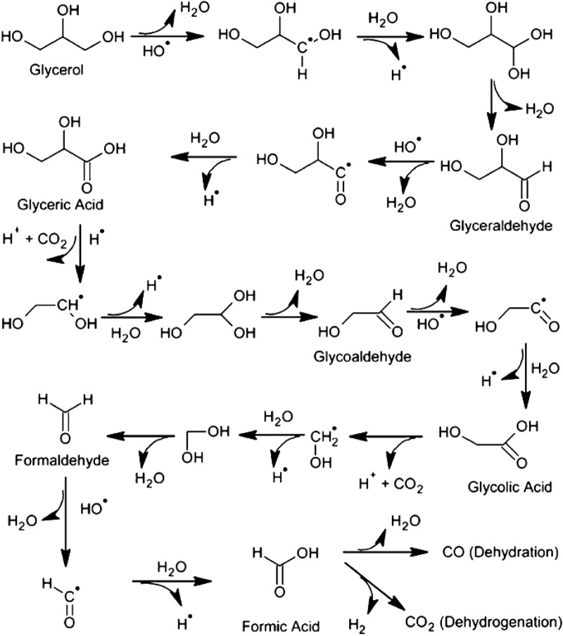 Fig. 10