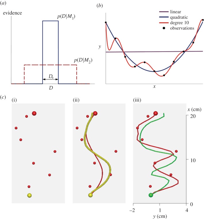 Figure 1.