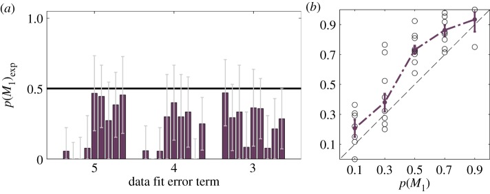 Figure 3.