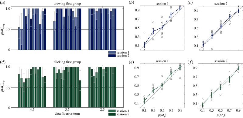 Figure 2.