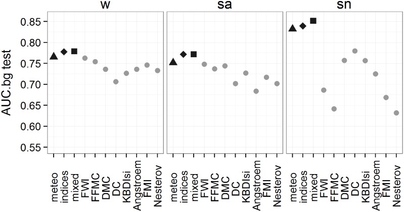 Fig 4