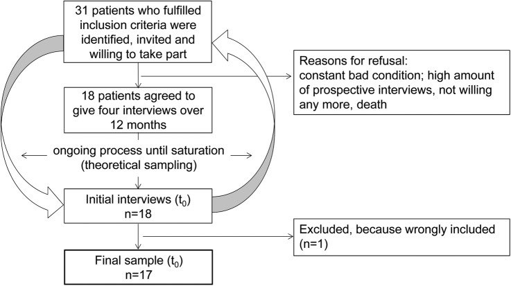 Figure 1