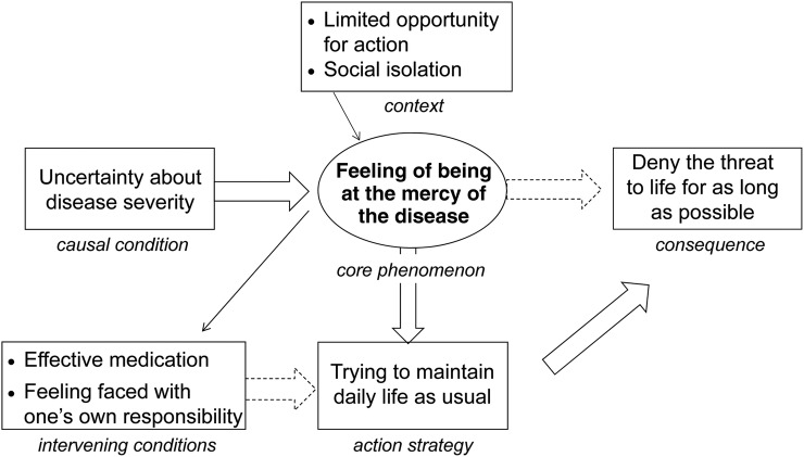 Figure 2