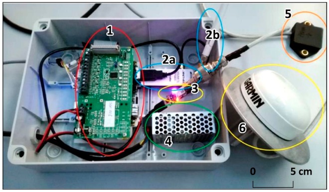 Figure 6