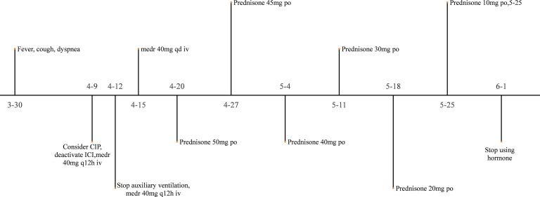 Figure 6