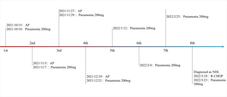 Figure 1