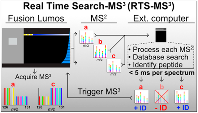 graphic file with name nihms-1067275-f0006.jpg