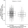 Figure 2—figure supplement 1.