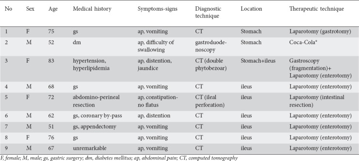 graphic file with name AnnGastroenterol-32-224-g005.jpg