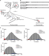 FIG 1