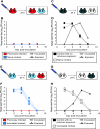 FIG. 3.