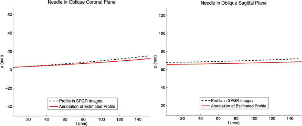 Fig. 11