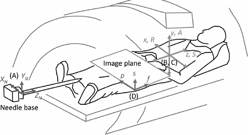 Fig. 3