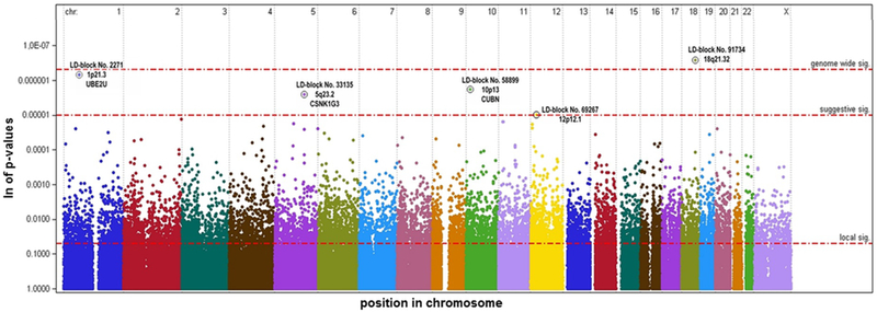 Figure 1: