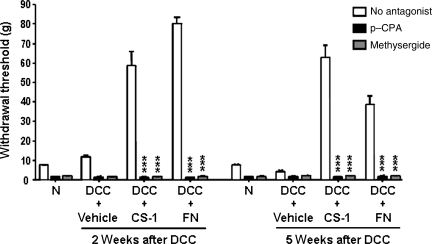 FIG. 6.