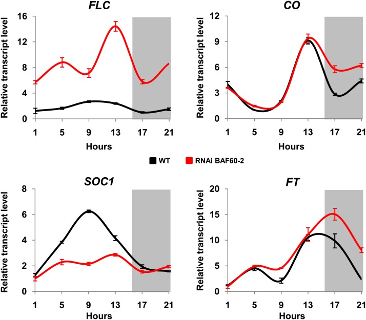 Figure 3.