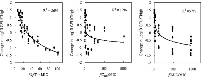 FIG 3