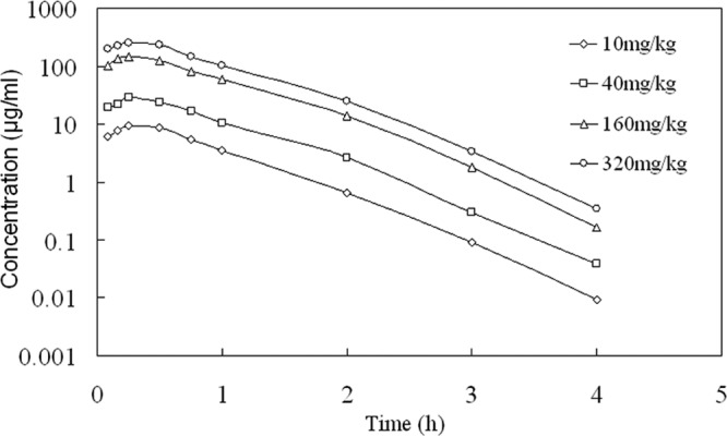 FIG 1