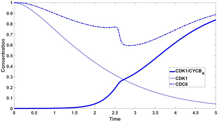 Figure 5