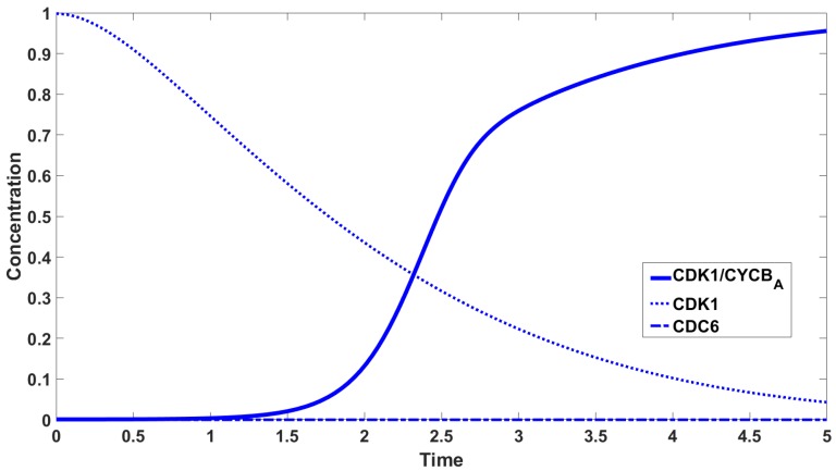 Figure 6