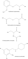 FIGURE 1.