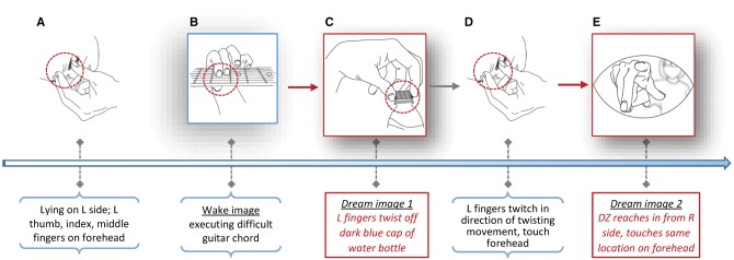 Figure 6.