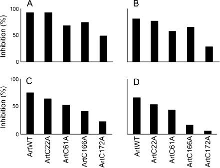 Fig. 4