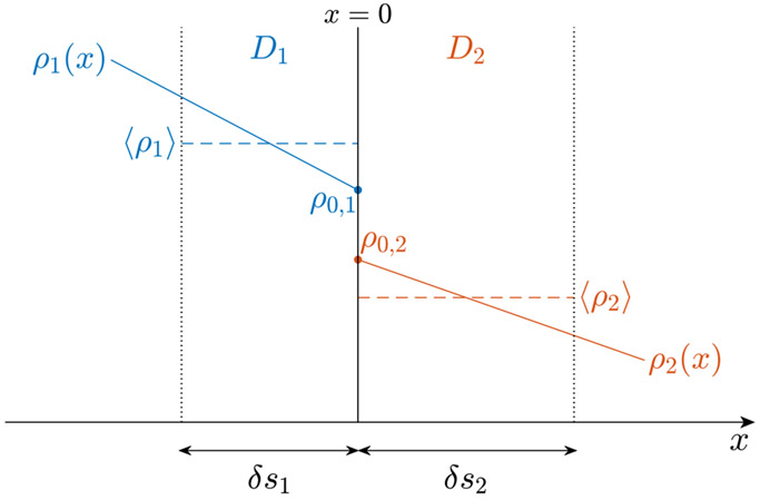 Fig. C.1.