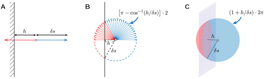 Fig. A.1.