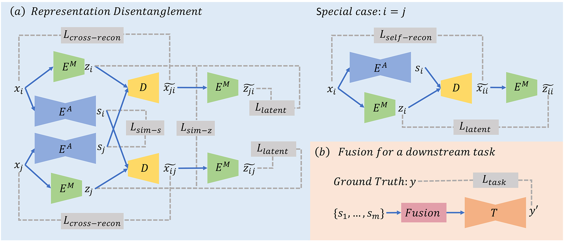 Fig.1: