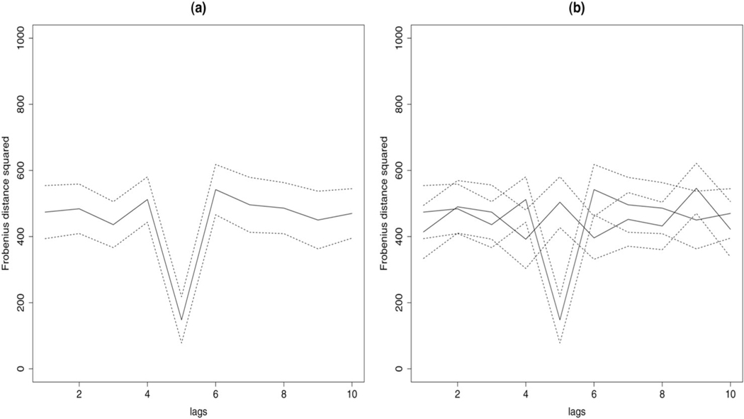 Figure 10.