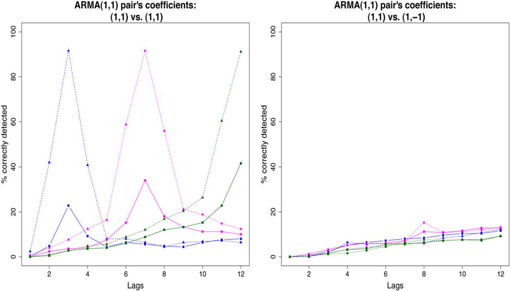 Figure 12.