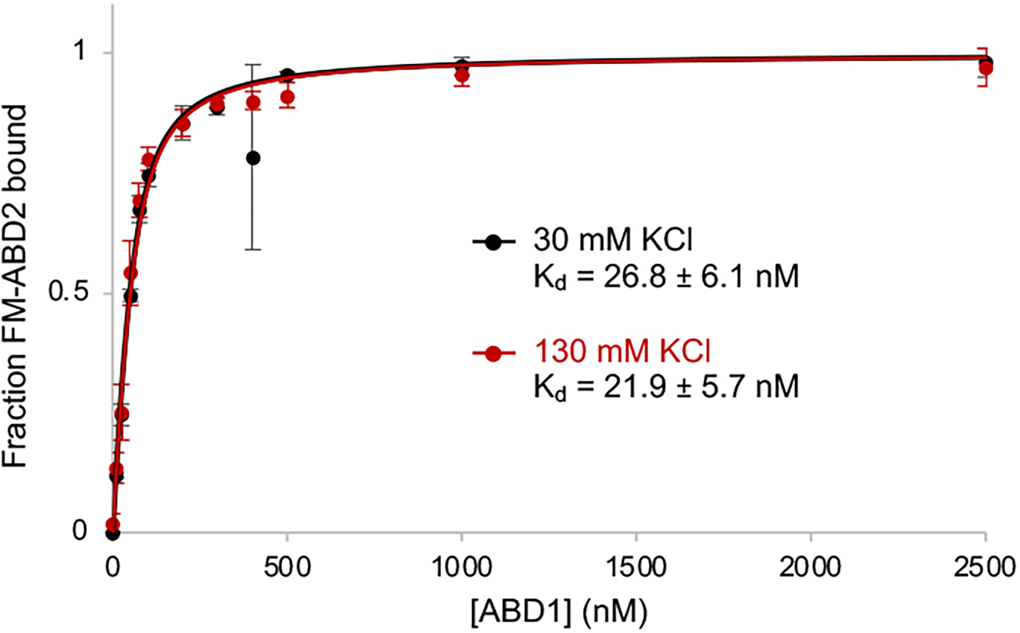 Extended Data Figure 2