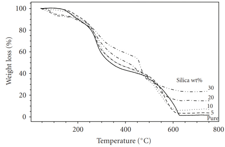 Figure 12