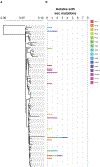 Extended Data Fig. 5 |